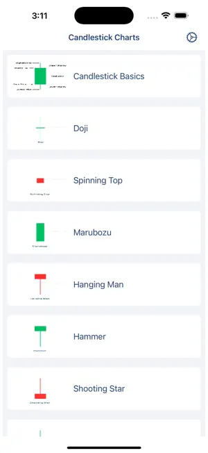 Candlestick Charts iOS App
