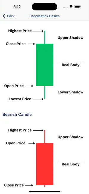 Candlestick Charts iOS App
