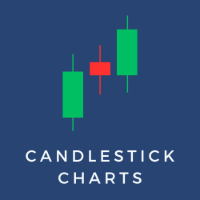 Candlestick Charts